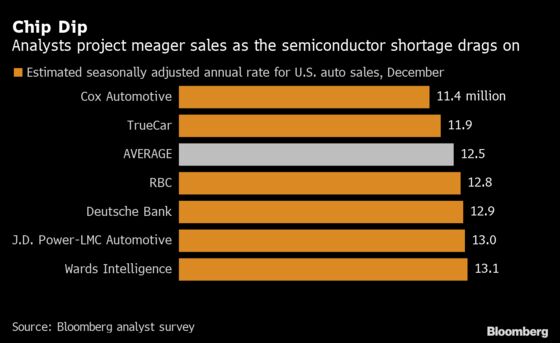 GM Loses U.S. Sales Crown to Toyota, Ends Run Dating to 1931