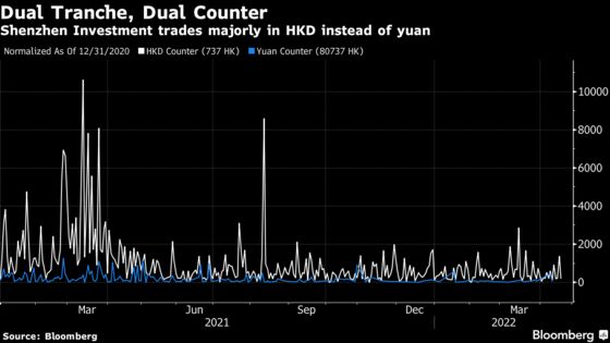Hong Kong Looks to Start Trade in Yuan Stocks in Second Half