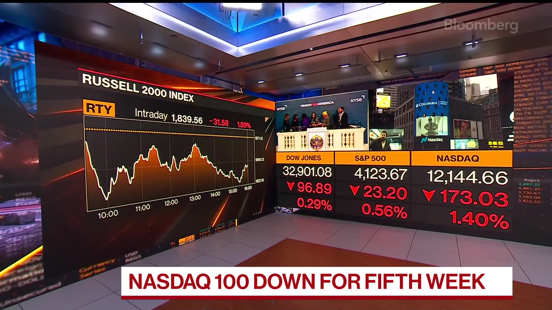 Stock Markets: It's A Terrible Time to Miss on Earnings Bloomberg