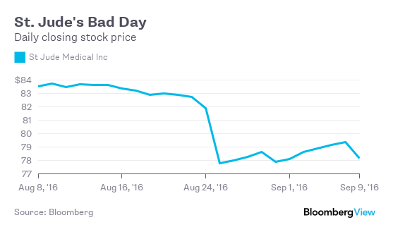 St jude medical stock options