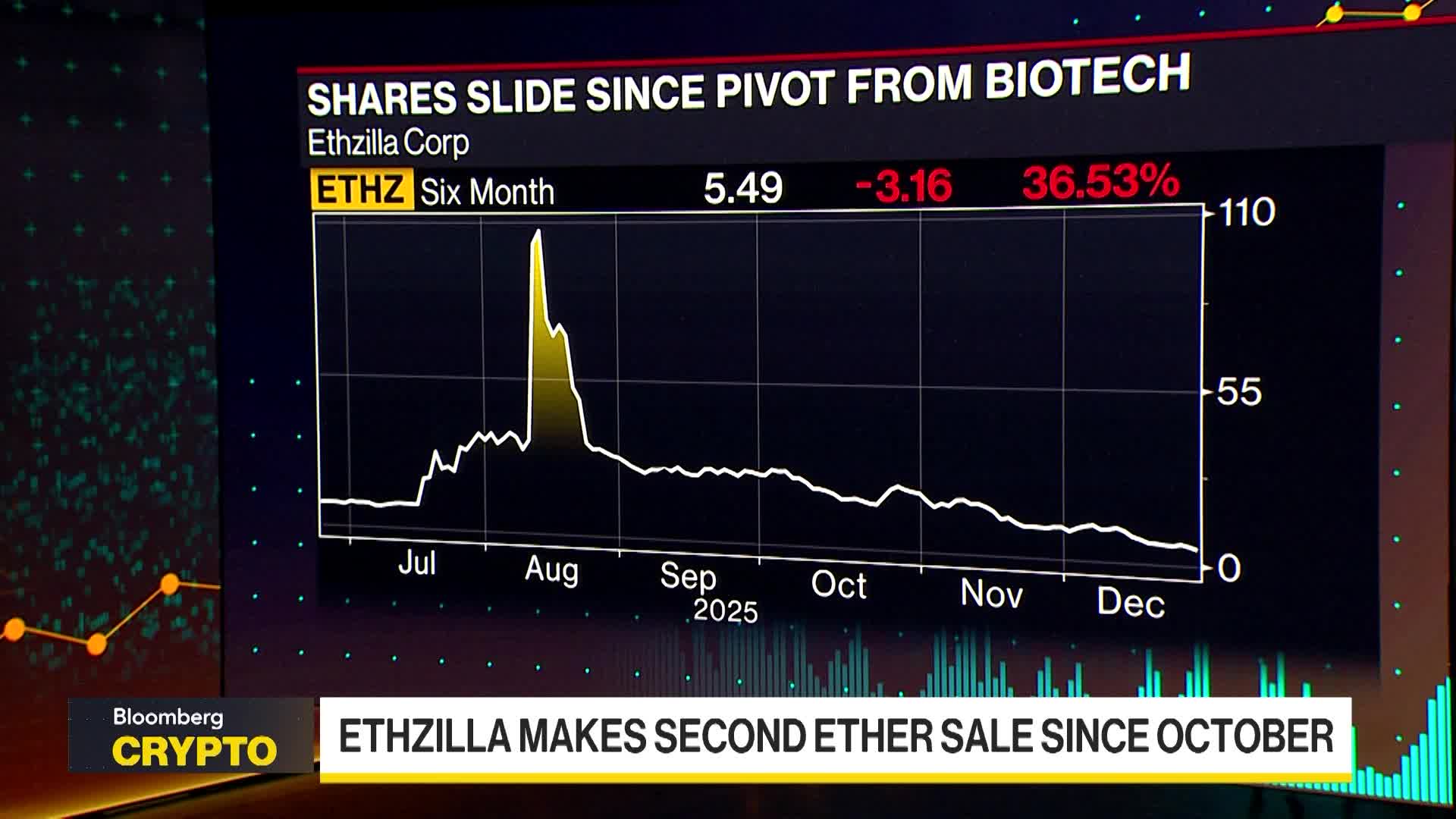 Watch Thiel-Backed Crypto Hoarder ETHZilla Sells Tokens to Pay Debt -  Bloomberg