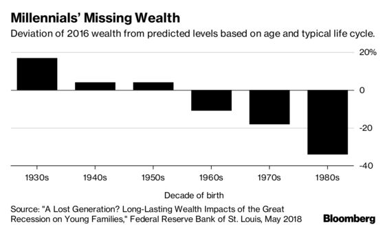 The Old Rules for Building Wealth Are Obsolete