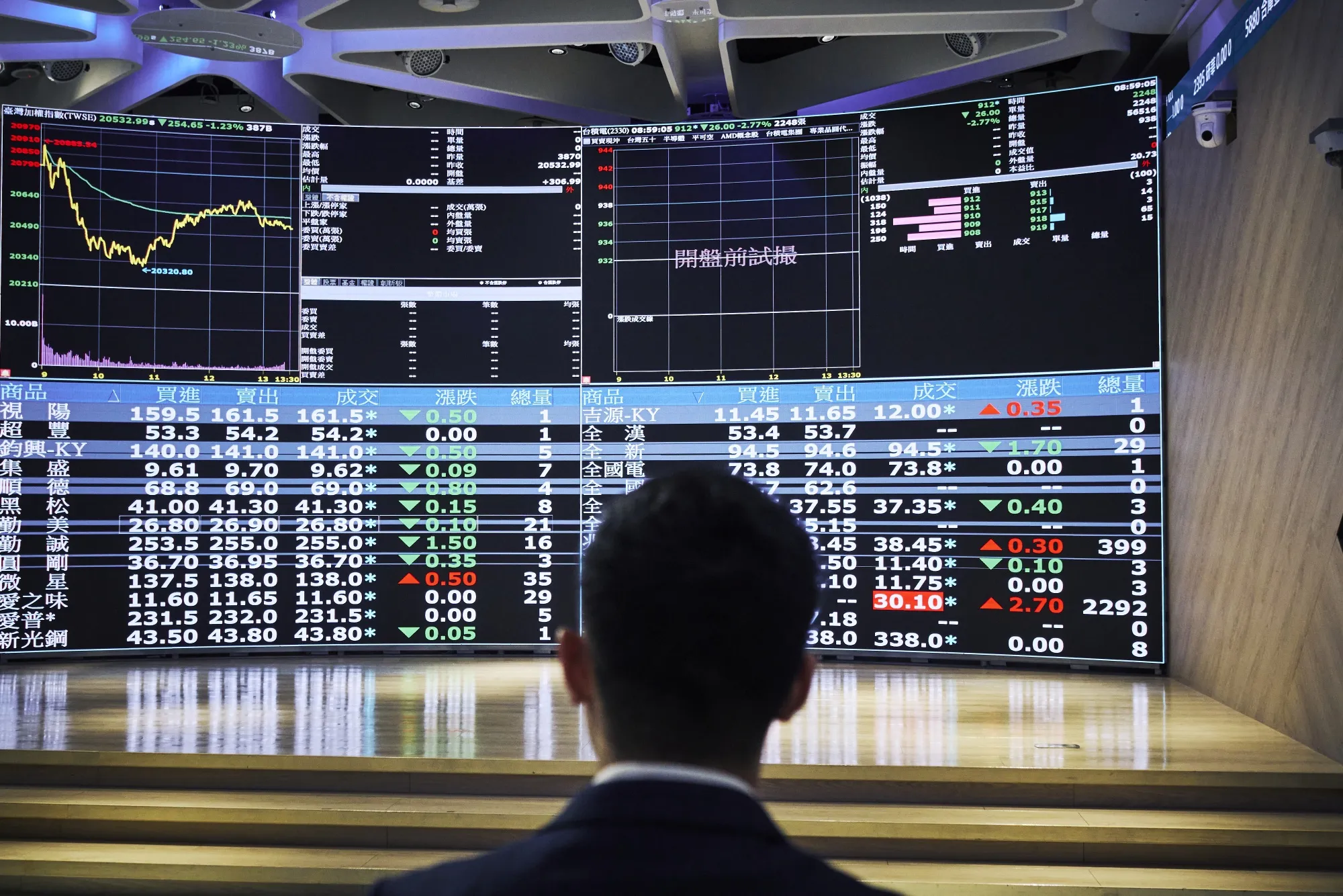 Stock market information displayed at the Taiwan Stock Exchange Corp. headquarters in Taipei.
