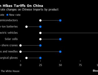 relates to Biden Adds Tariffs on Chinese Chips, Critical Minerals, EVs