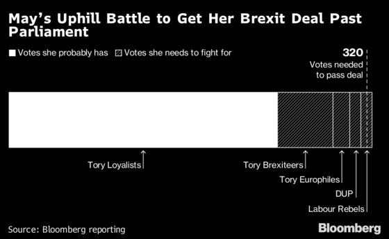 You Do the Math: Can May Get Her Brexit Deal Through Parliament?