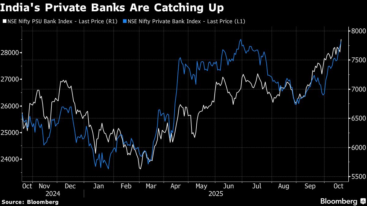 India Shares Resume Trading After Diwali Break With Commodities In Focus