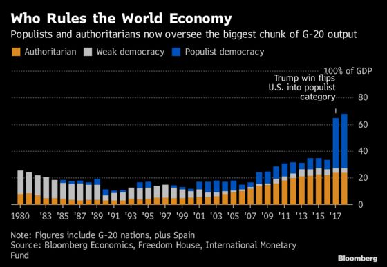 What the Global Elites Are Worrying About as Davos Concludes