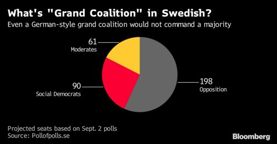 A Guide to What May Be the Most Tumultuous Swedish Election Yet