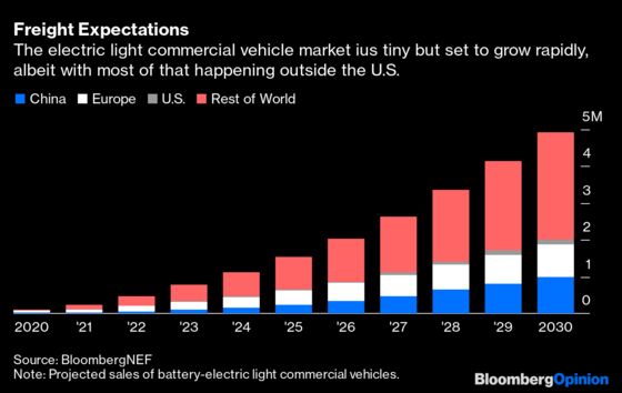 Lordstown Is Learning Tesla’s Hardest Lesson