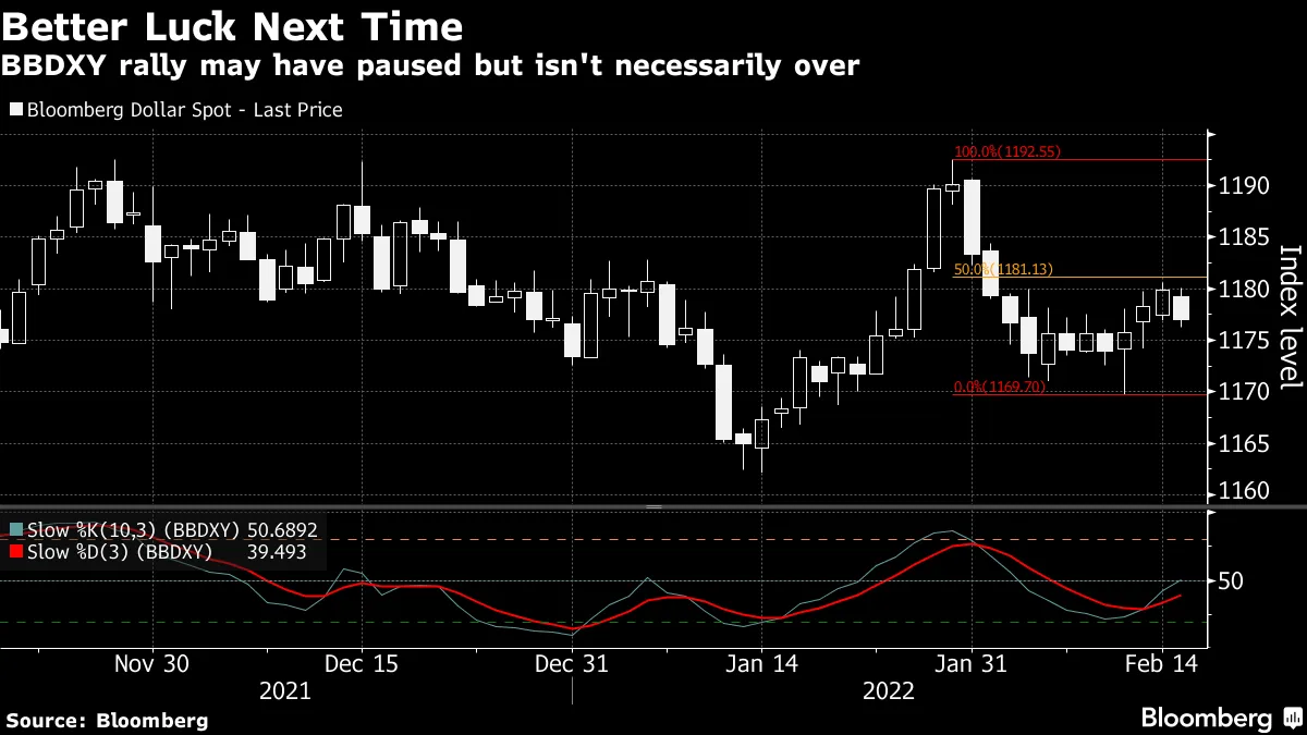 BBDXY rally may have paused but isn't necessarily over