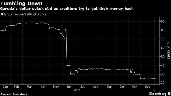 Garuda’s Creditors Vie for Cash in $9.8 Billion Debt Revamp