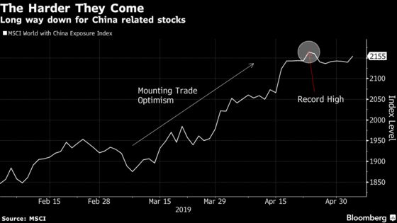 Assumptions Shattered as Emerging Markets Get Trade Wake-Up Call