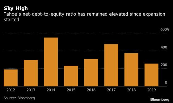 A Luxury Developer’s Stumble Shows Rising Default Risks in China