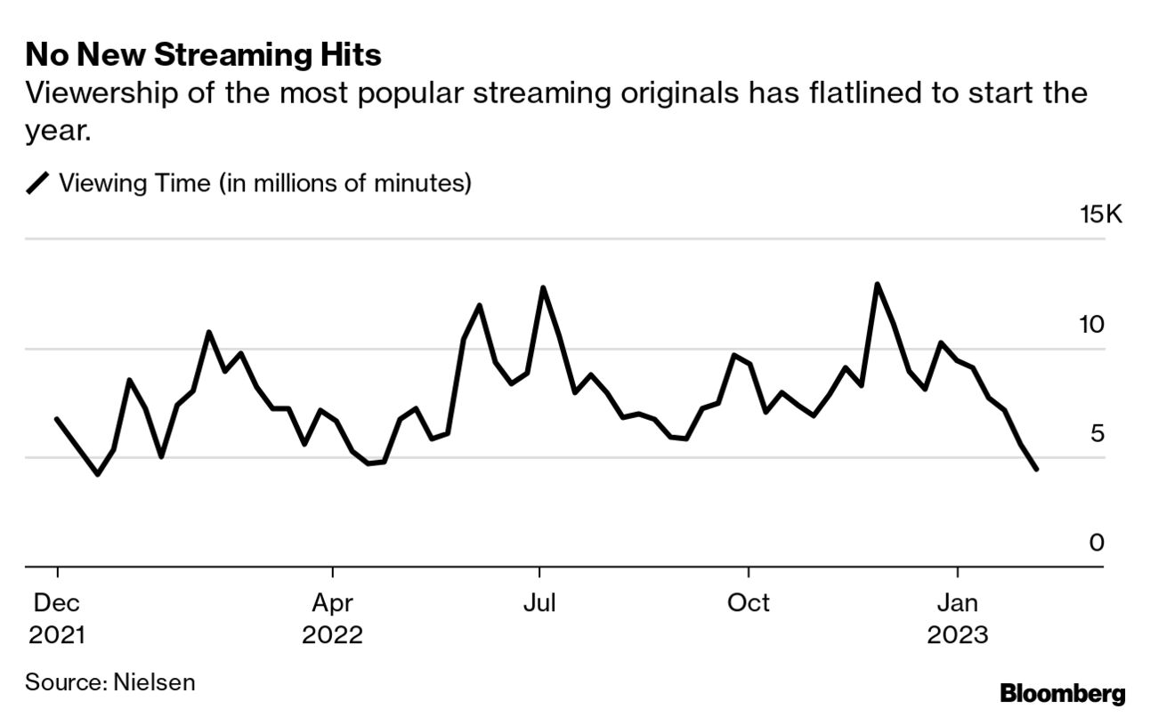 Paramount+ (PARA) Is Fastest Growing Streaming Service in US This Year -  Bloomberg