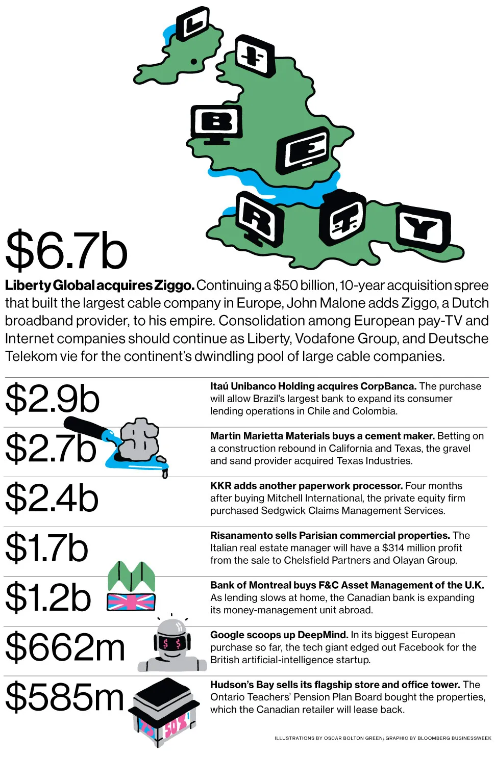 M&A News: Liberty Global, Ziggo, Ita?? Unibanco, Martin Marietta