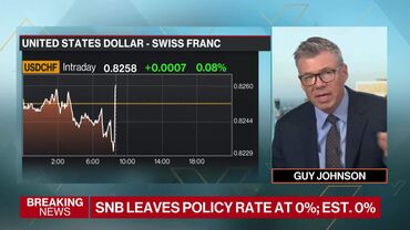 SNB Holds Rates, Eases Threat of Franc Intervention