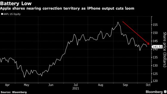 iPhone Production Cuts May Weigh On Apple’s Key Holiday Quarter