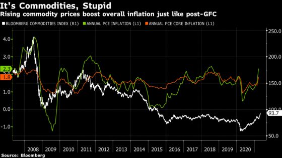 Transitory or Not, Signs of Inflation Are Roiling Asset Markets