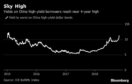 Default Risks Rise in $355 Billion China Builder Bond Market