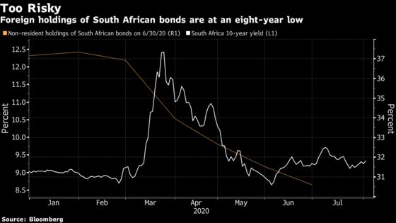 Dollar Rebound Signals Rocky Road for South Africa’s Rand