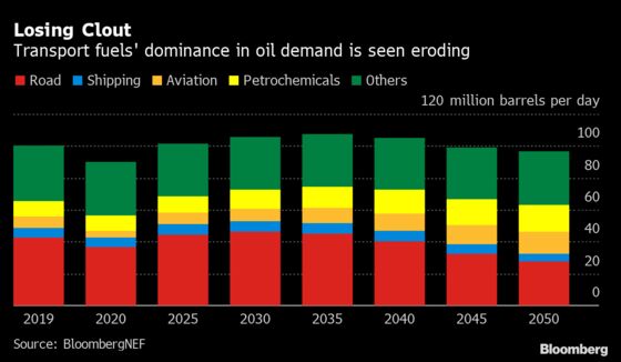 Six Reasons Asia's Oil Refiners Aren't Going Away Anytime Soon