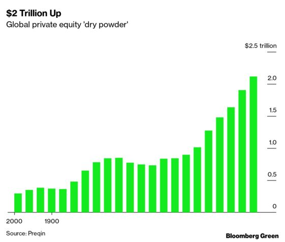 The Renewable Energy Asset Rotation Cycle Is Stuck