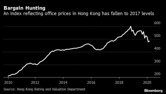 Mainland Chinese Buyers Disappear From Hong Kong Real Estate