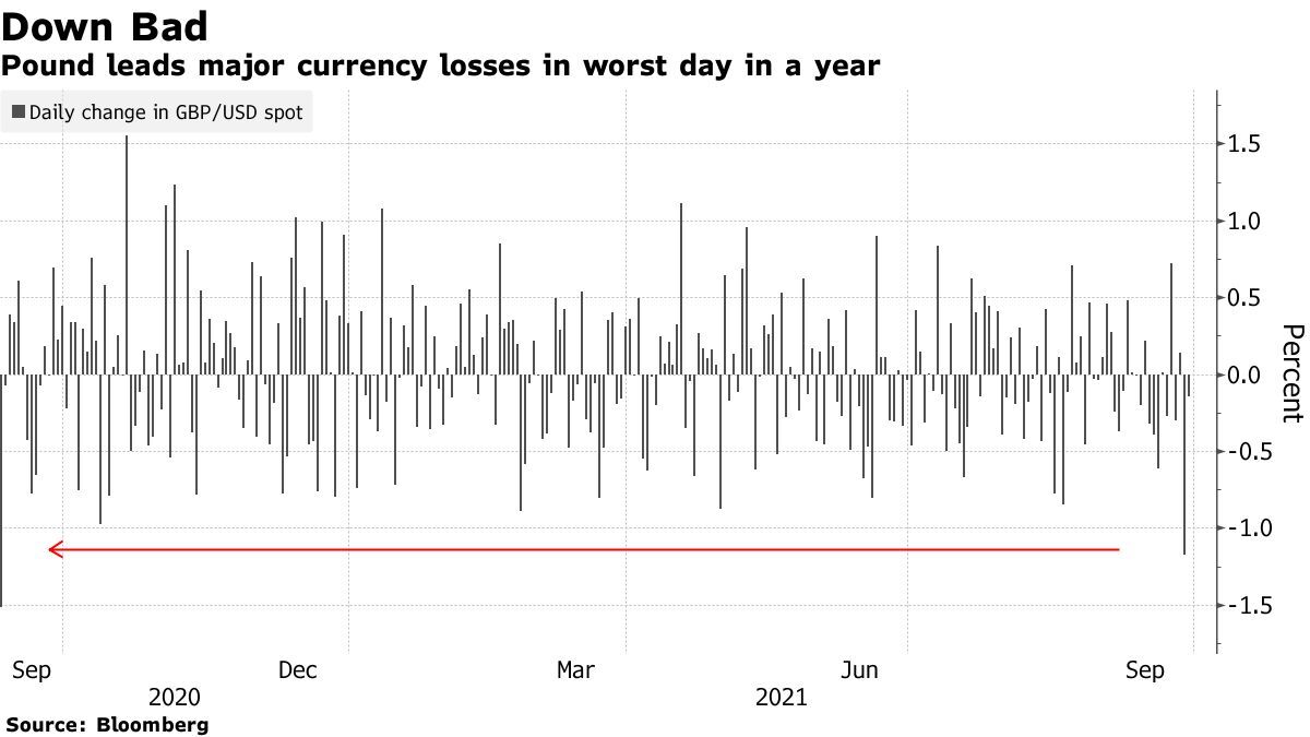 Pound's (GBP) Worst Day in a Year Revives Emerging-Market Parallels - Bloomberg