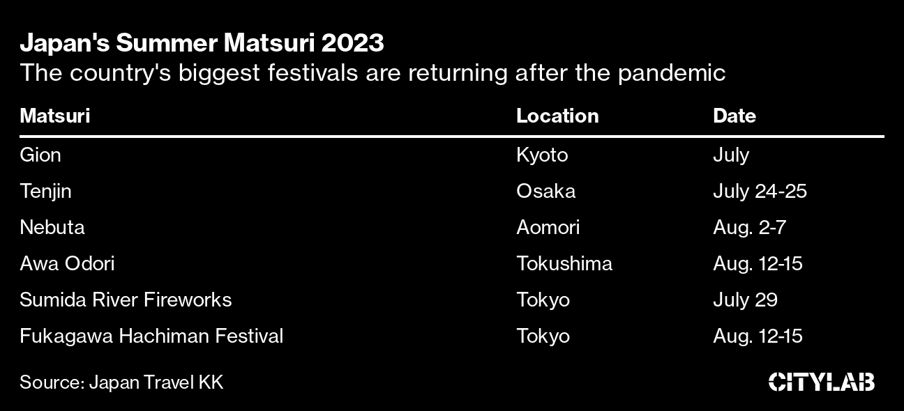 Japan Travel: Tourist Guide to Summer Festivals, From Kyoto to Tokyo and  Osaka - Bloomberg