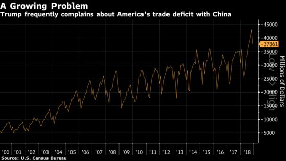 Chinese Official Extends U.S. Trade Trip as Tariff-Hike Threat Endures