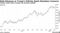 Gold Advances as Trump's Policies Spark Slowdown Concerns | Traders await clues to assess US economy outlook