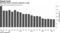 Microsoft Azure revenues continue to slow