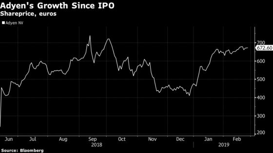 Fintech Star Adyen Beats Revenue Estimates as Merchants Grow