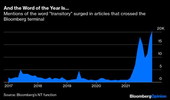 What Eight Charts Are Telling Us About Markets in 2022