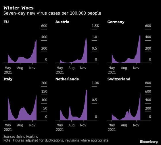Lockdowns and Fines: Europe Cracks Down on the Unvaccinated