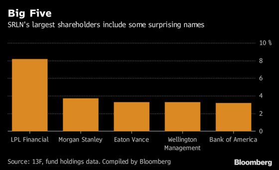 The ETF Built For Active Managers Is Getting Some Love