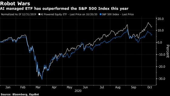 AI-Powered Fund Thrashing S&P 500 Is Wary of Cyclical Bounce