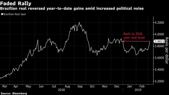 Investors Brace for a Bumpy Road as Brazil Starts Pension Reform Talks