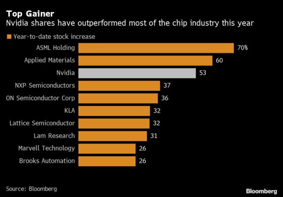 SoftBank’s Arm Deal Gets More Enticing, Even With Major Hurdles