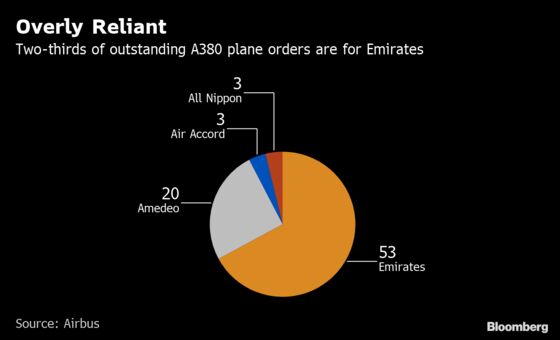 Airbus Near Decision to End A380 Production After a Dozen Years