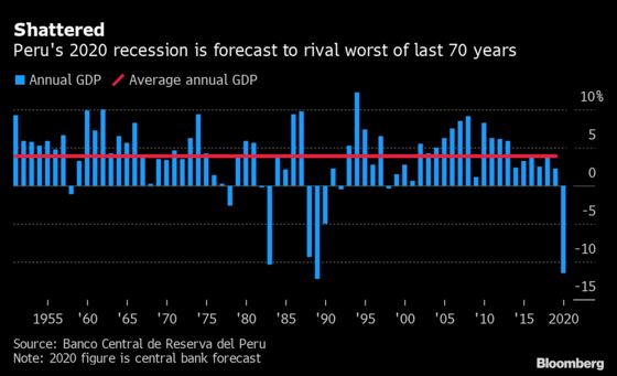 Japan’s Pre-Emergency Growth Could Point to Resilience: Eco Week