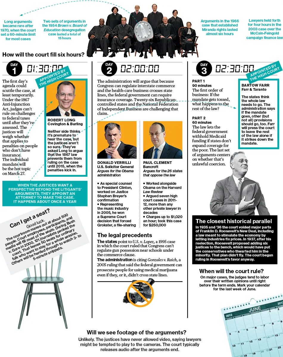 Health Care Act at the Supreme Court