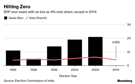 Popularity No Gauge for Winning Seats in India’s Elections