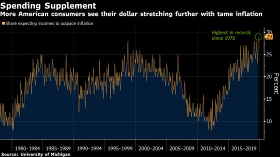 Charting the Global Economy: The Week in Review