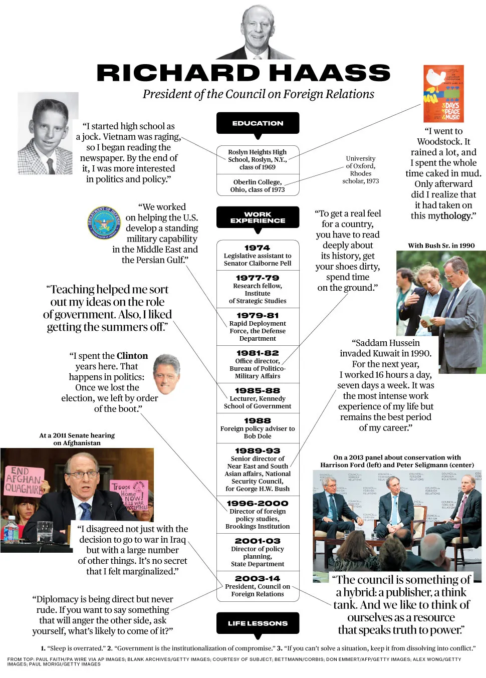 Richard Haass: How Did I Get Here?