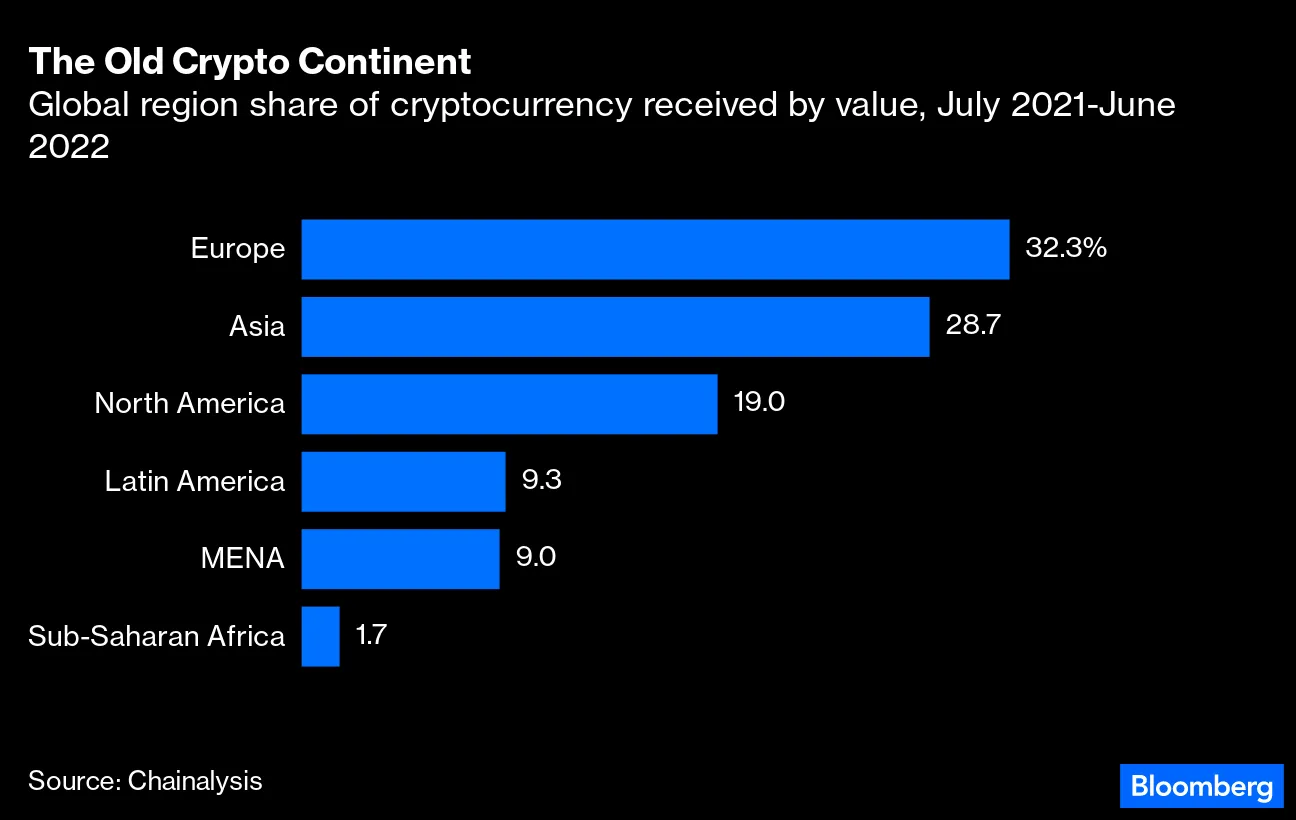 Crypto Gets Red Carpet Treatment in Paris — and Red Flags - Bloomberg