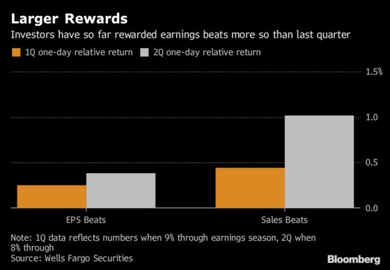 No Tolerance for Stragglers as Earnings Season Punishes Failure