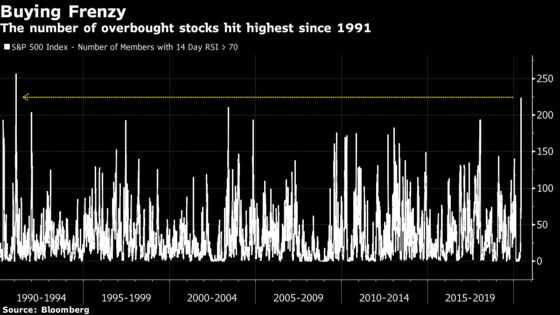 Robinhood Market Made Bursting Bubbles Wall Street’s Obsession