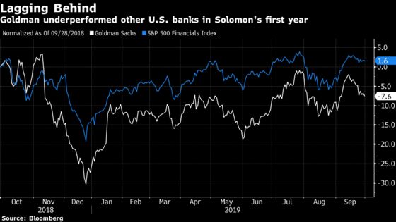 Goldman Sachs’s Year of Frantic Upheaval and Same Old Problems