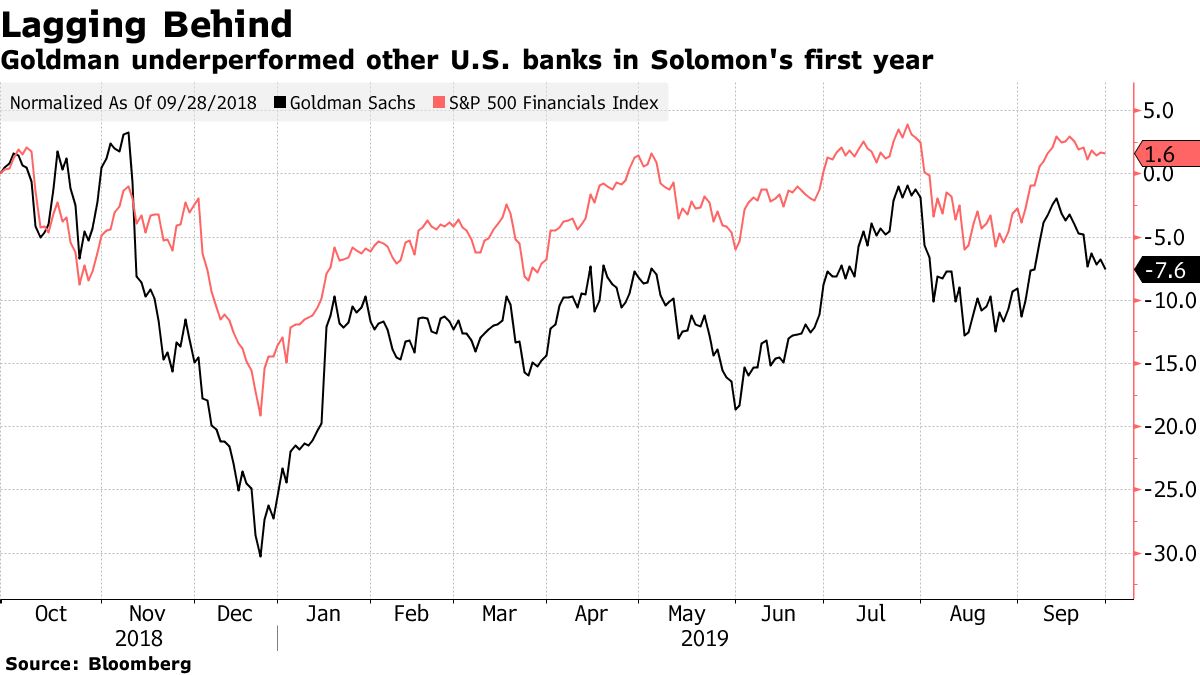 Lloyd Blankfein sees something that 'unnerves' him